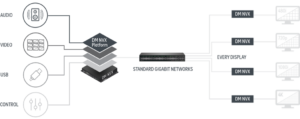 Crestron-DM-NVX-synoptique-audiovisuel-contenu